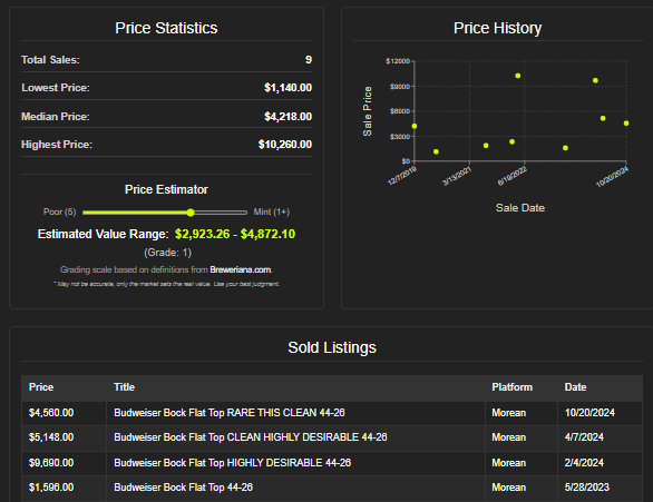 Screenshot of beer can price history chart and auction listings