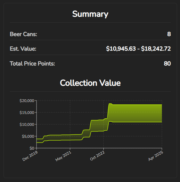 Screenshot of collection value chart